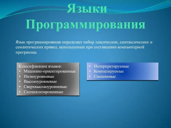 Языки Программирования Язык программирования определяет набор лексических, синтаксических и семантических правил,