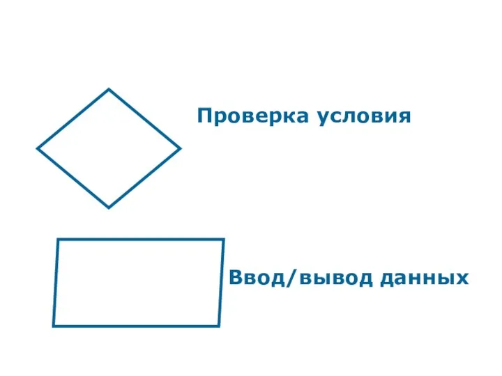 Проверка условия Ввод/вывод данных