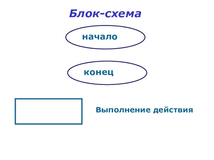 Блок-схема