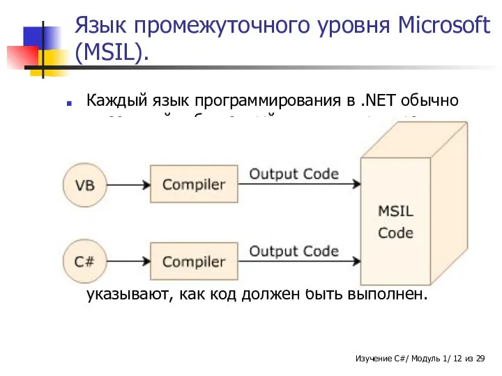 Язык промежуточного уровня Microsoft (MSIL). Каждый язык программирования в .NET обычно