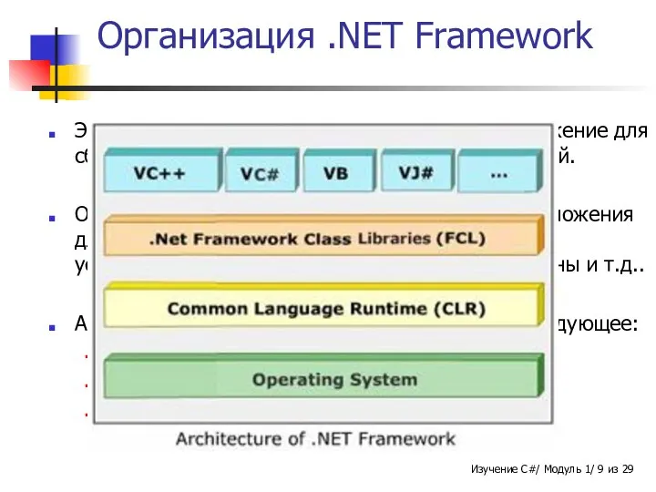 Организация .NET Framework Это многоязыковое и многоплатформенное окружение для сборки, развертывания