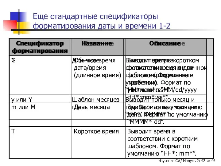 Еще стандартные спецификаторы форматирования даты и времени 1-2