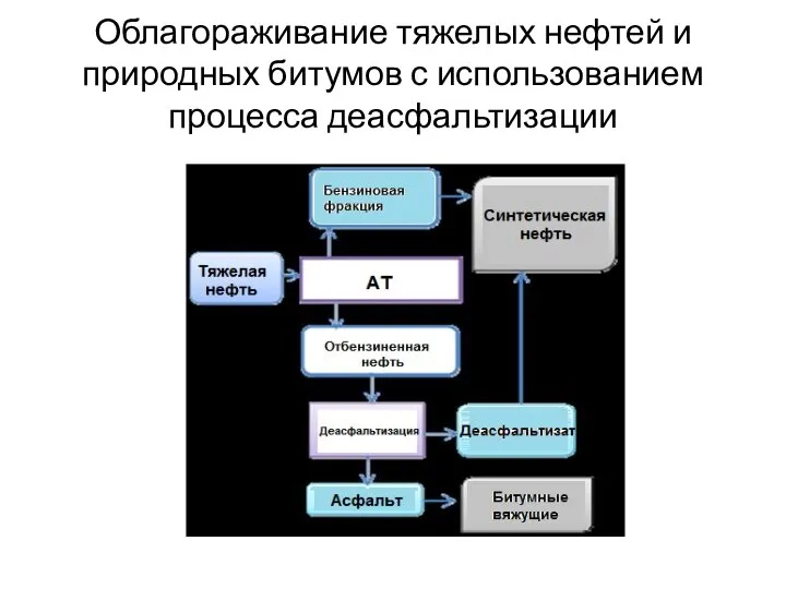 Облагораживание тяжелых нефтей и природных битумов с использованием процесса деасфальтизации