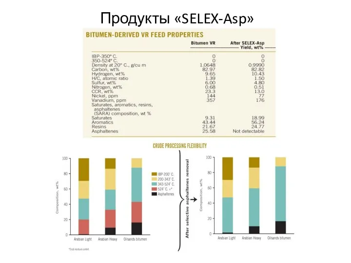 Продукты «SELEX-Asp»