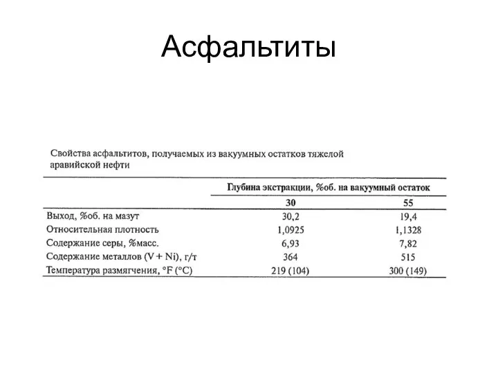 Асфальтиты