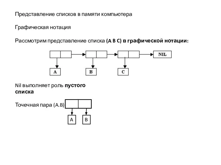 Представление списков в памяти компьютера Графическая нотация Рассмотрим представление списка (A