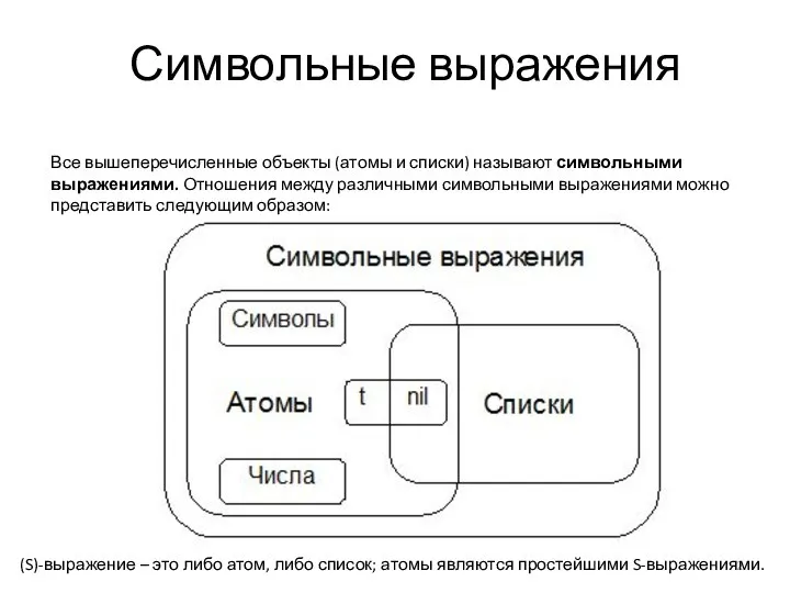 Символьные выражения Все вышеперечисленные объекты (атомы и списки) называют символьными выражениями.