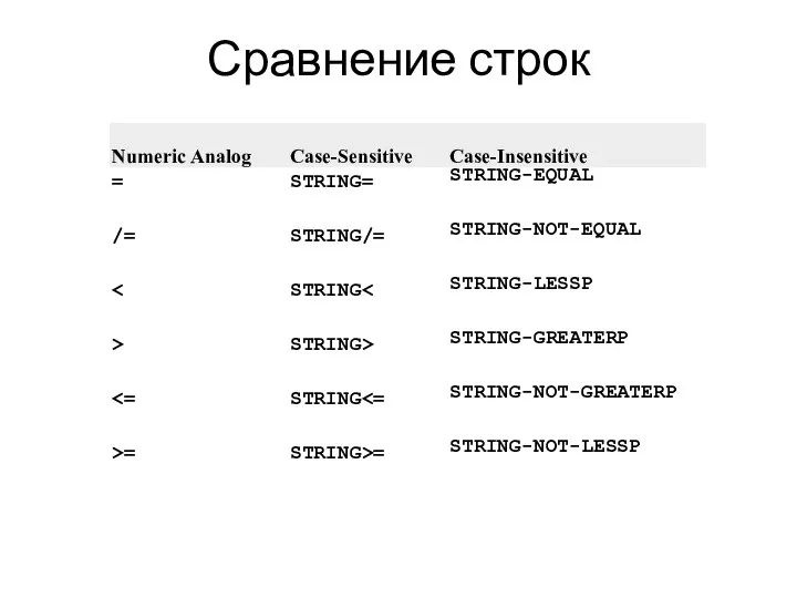 Сравнение строк