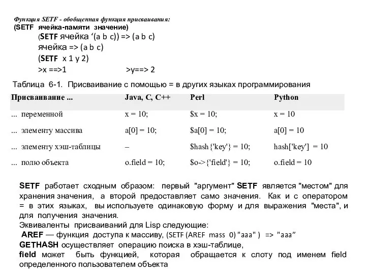 Функция SETF - обобщенная функция присваивания: (SETF ячейка-памяти значение) (SETF ячейка