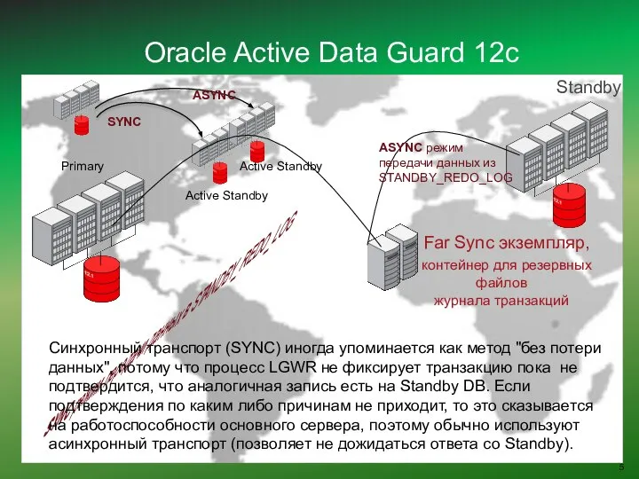 Oracle Active Data Guard 12c Primary Active Standby Active Standby Standby