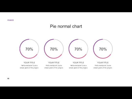 Pie normal chart