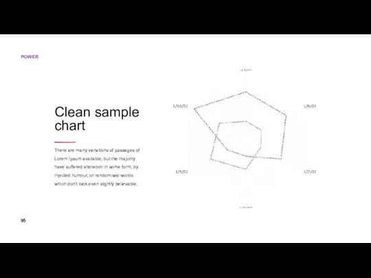 Clean sample chart There are many variations of passages of Lorem