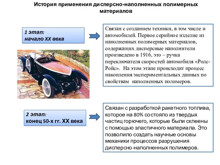 1 этап: начало XX века История применения дисперсно-наполненных полимерных материалов Связан