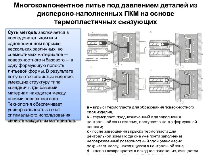 Многокомпонентное литье под давлением деталей из дисперсно-наполненных ПКМ на основе термопластичных