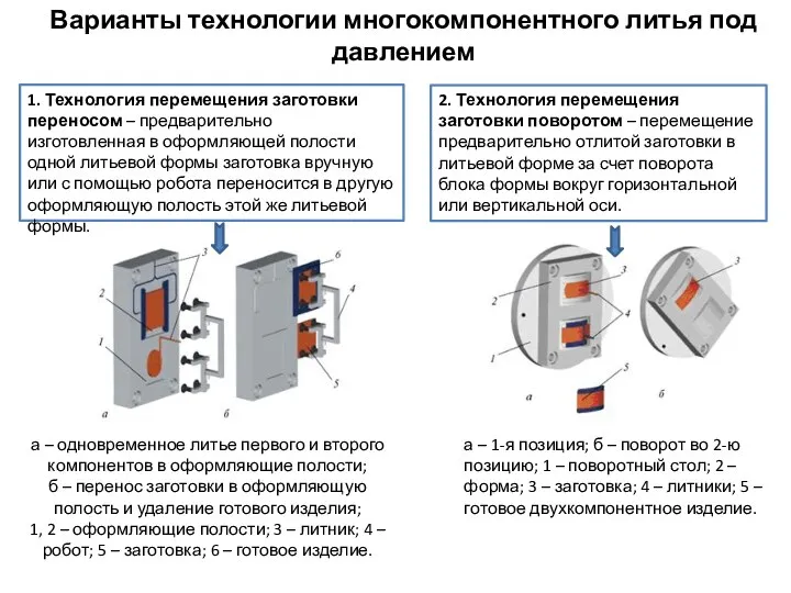 Варианты технологии многокомпонентного литья под давлением 1. Технология перемещения заготовки переносом