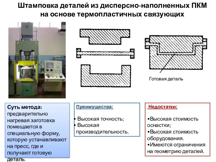 Штамповка деталей из дисперсно-наполненных ПКМ на основе термопластичных связующих Готовая деталь