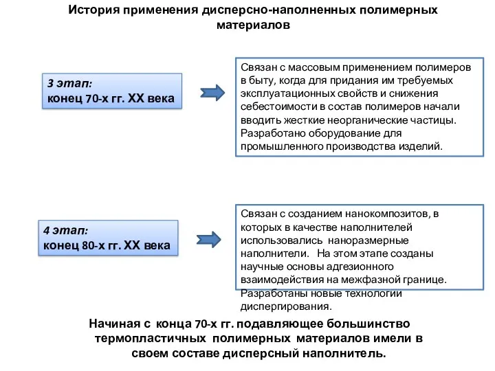 История применения дисперсно-наполненных полимерных материалов Связан с массовым применением полимеров в