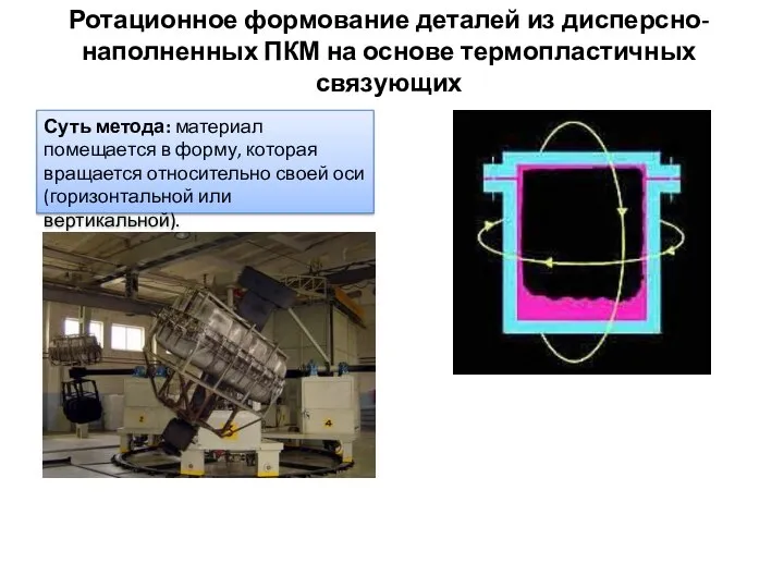 Ротационное формование деталей из дисперсно-наполненных ПКМ на основе термопластичных связующих Суть