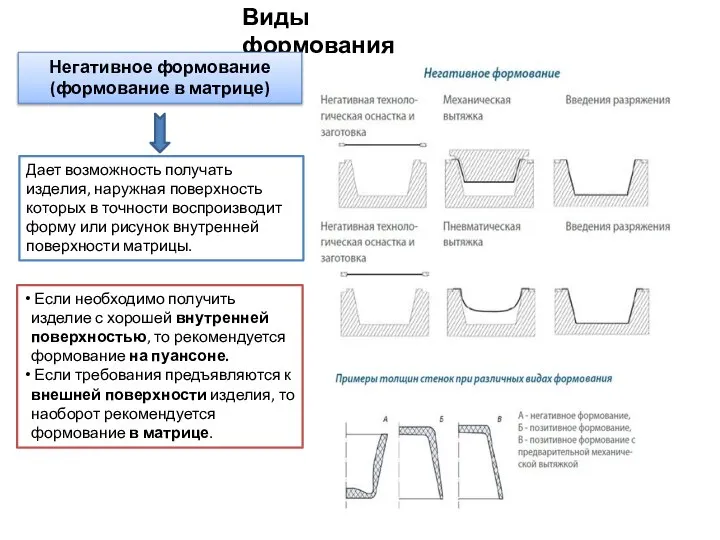 Виды формования Если необходимо получить изделие с хорошей внутренней поверхностью, то