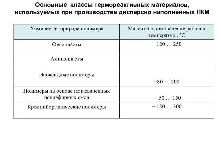 Основные классы термореактивных материалов, используемых при производстве дисперсно наполненных ПКМ