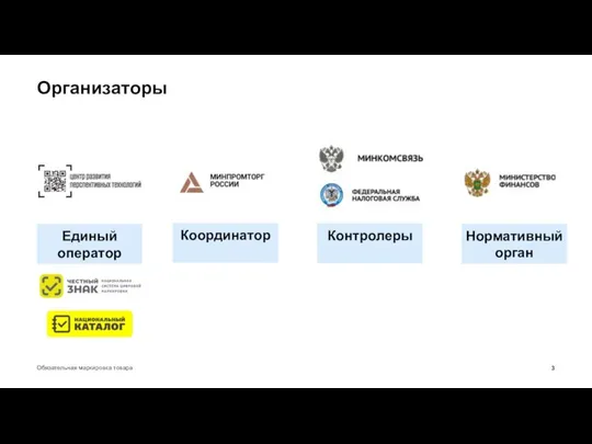 Организаторы Обязательная маркировка товара Единый оператор Координатор Контролеры Нормативный орган