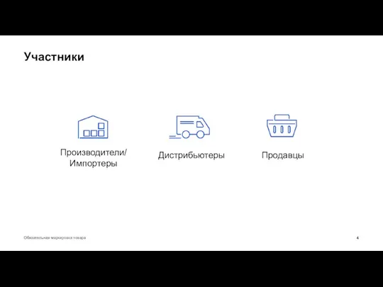 Участники Обязательная маркировка товара Производители/ Импортеры Дистрибьютеры Продавцы