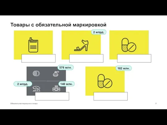 Товары с обязательной маркировкой Обязательная маркировка товара