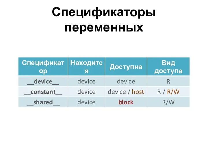 Спецификаторы переменных