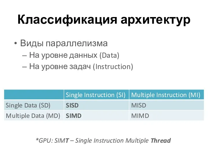 Классификация архитектур Виды параллелизма На уровне данных (Data) На уровне задач