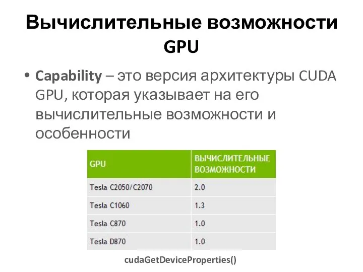Вычислительные возможности GPU Capability – это версия архитектуры CUDA GPU, которая