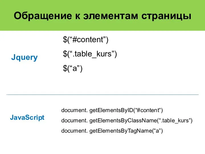 Обращение к элементам страницы $(“#content”) $(“.table_kurs”) $(“a”) document. getElementsByID(“#content”) document. getElementsByClassName(“.table_kurs”) document. getElementsByTagName(“a”) Jquery JavaScript
