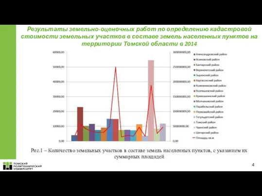 Результаты земельно-оценочных работ по определению кадастровой стоимости земельных участков в составе