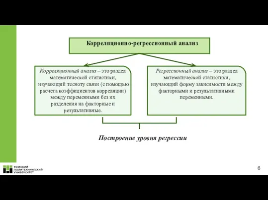 Корреляционно-регрессионный анализ Корреляционный анализ – это раздел математической статистики, изучающий тесноту