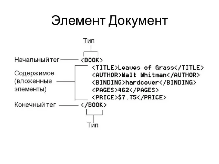 Элемент Документ