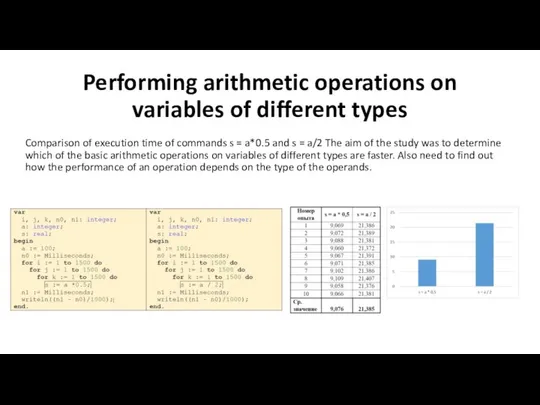 Performing arithmetic operations on variables of different types Comparison of execution