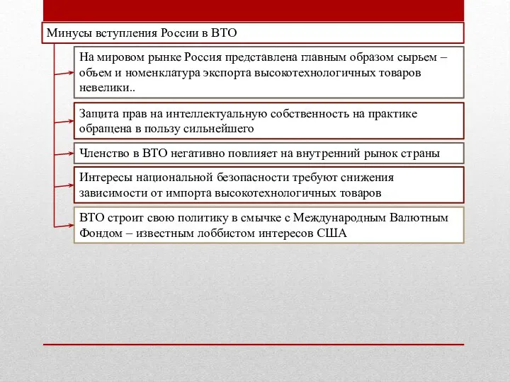 Минусы вступления России в ВТО На мировом рынке Россия представлена главным