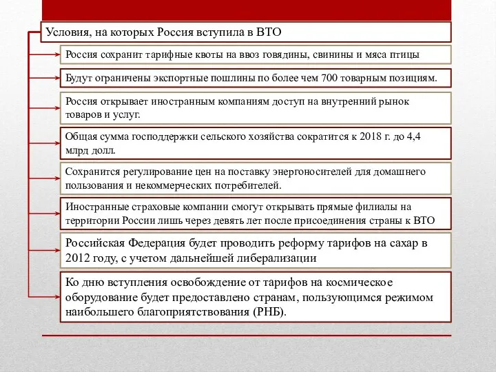 Условия, на которых Россия вступила в ВТО Россия сохранит тарифные квоты