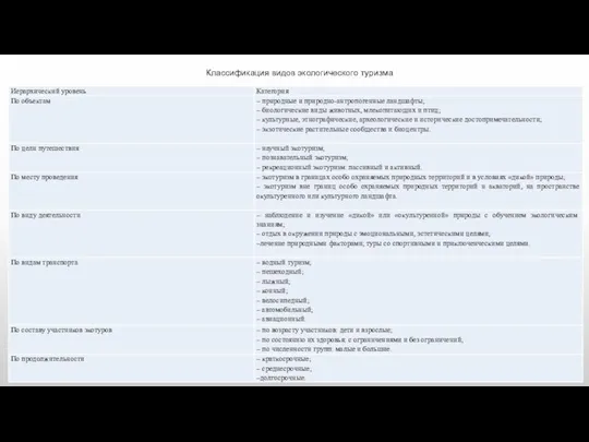 Классификация видов экологического туризма