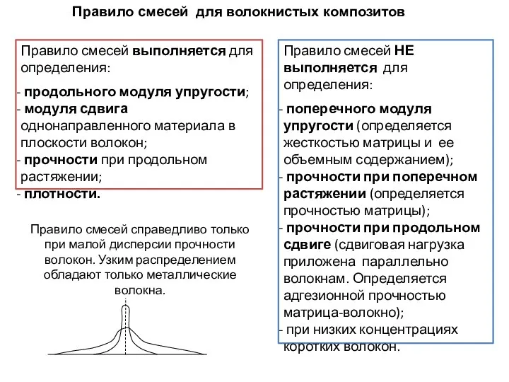 Правило смесей для волокнистых композитов Правило смесей выполняется для определения: продольного