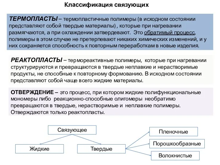 Классификация связующих РЕАКТОПЛАСТЫ – термореактивные полимеры, которые при нагревании структурируются и