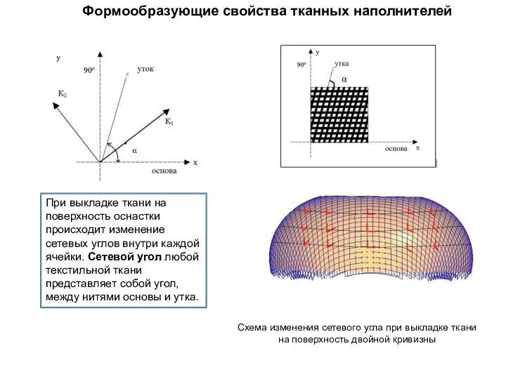 Формообразующие свойства тканных наполнителей При выкладке ткани на поверхность оснастки происходит