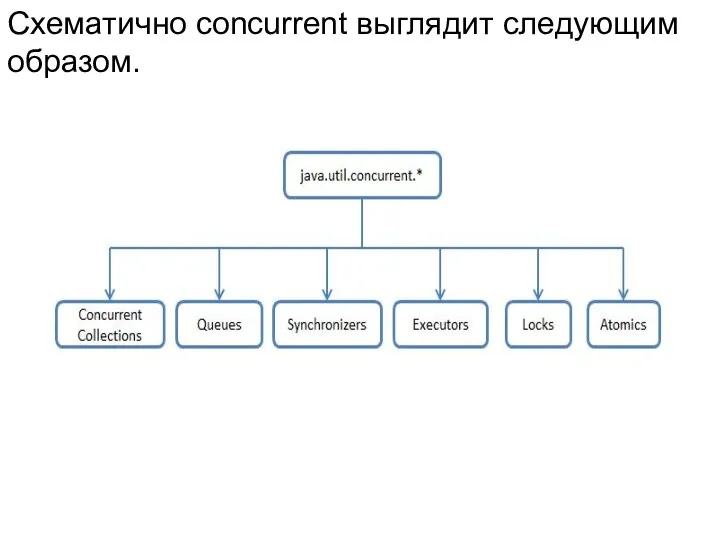 Схематично concurrent выглядит следующим образом.