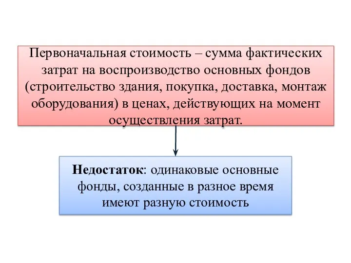 Первоначальная стоимость – сумма фактических затрат на воспроизводство основных фондов (строительство