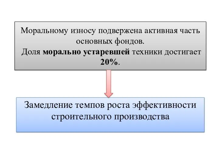 Моральному износу подвержена активная часть основных фондов. Доля морально устаревшей техники