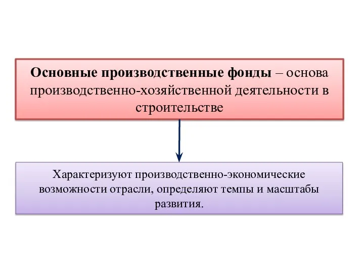 Основные производственные фонды – основа производственно-хозяйственной деятельности в строительстве Характеризуют производственно-экономические