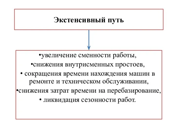 Экстенсивный путь увеличение сменности работы, снижения внутрисменных простоев, сокращения времени нахождения