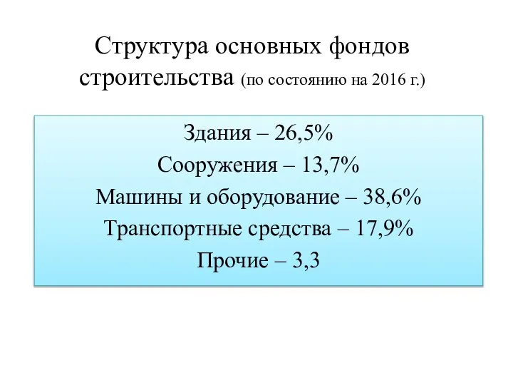 Структура основных фондов строительства (по состоянию на 2016 г.) Здания –