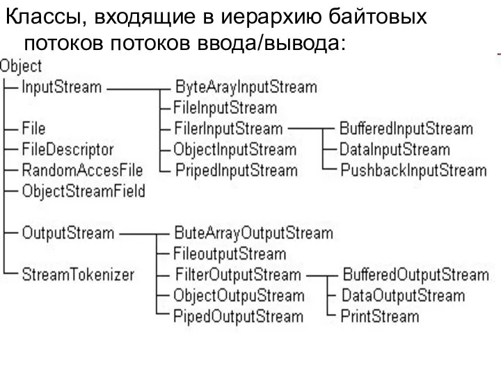 Классы, входящие в иерархию байтовых потоков потоков ввода/вывода: