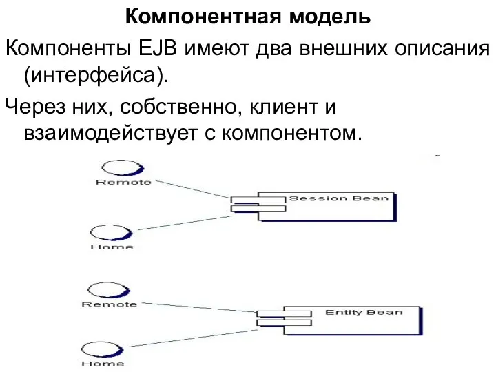 Компонентная модель Компоненты EJB имеют два внешних описания (интерфейса). Через них,