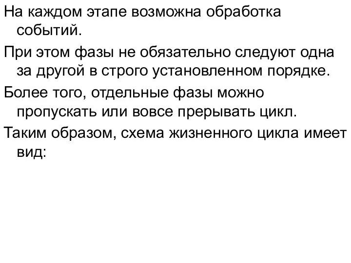 На каждом этапе возможна обработка событий. При этом фазы не обязательно